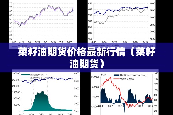 菜籽油期货价格最新行情（菜籽油期货）