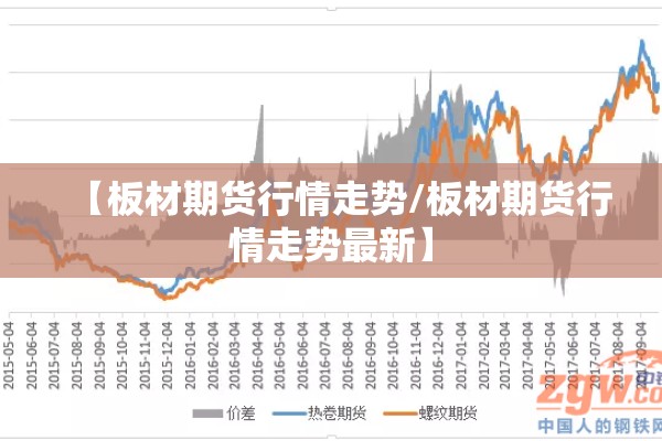 【板材期货行情走势/板材期货行情走势最新】