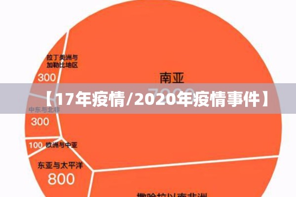 【17年疫情/2020年疫情事件】