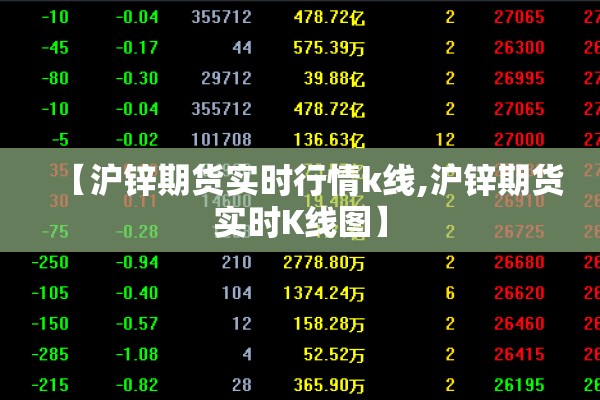 【沪锌期货实时行情k线,沪锌期货实时K线图】