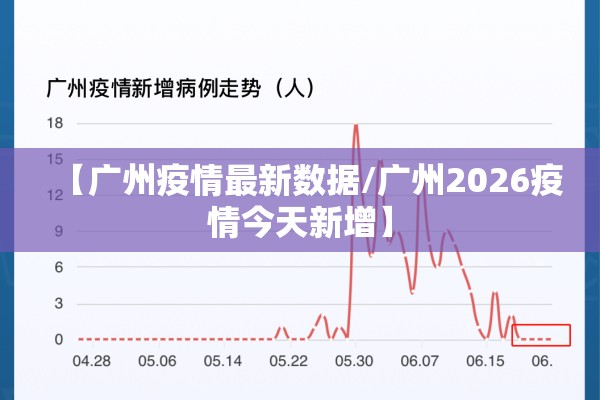 【广州疫情最新数据/广州2026疫情今天新增】