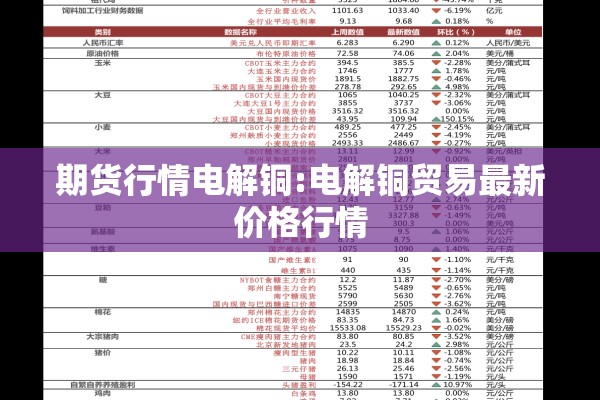 期货行情电解铜:电解铜贸易最新价格行情