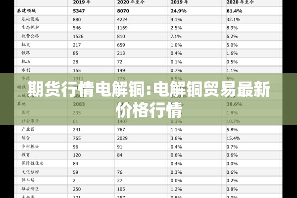 期货行情电解铜:电解铜贸易最新价格行情