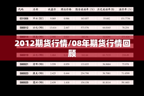 2012期货行情/08年期货行情回顾