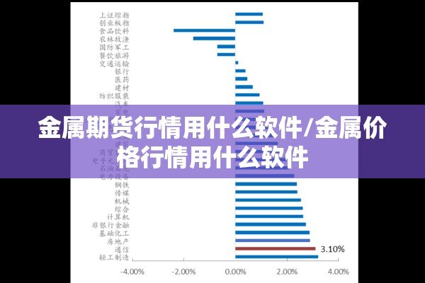 金属期货行情用什么软件/金属价格行情用什么软件