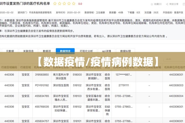 【数据疫情/疫情病例数据】
