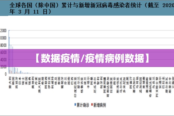 【数据疫情/疫情病例数据】 【数据疫情/疫情病例数据】