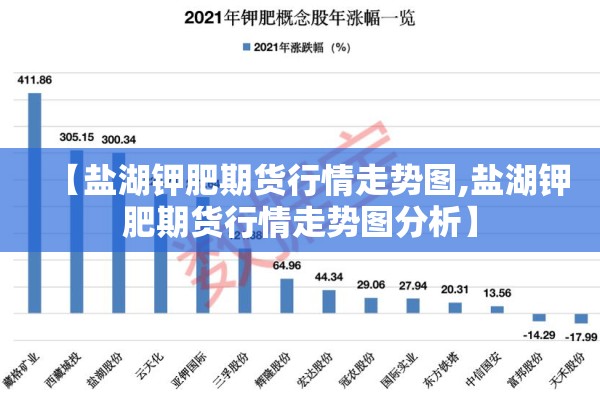 【盐湖钾肥期货行情走势图,盐湖钾肥期货行情走势图分析】