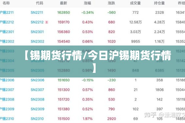 【锡期货行情/今日沪锡期货行情】