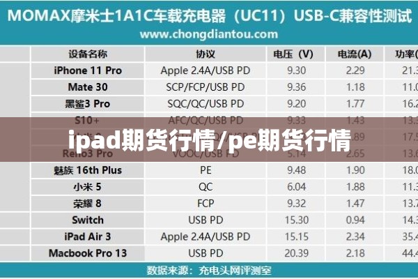 ipad期货行情/pe期货行情 ipad期货行情/pe期货行情