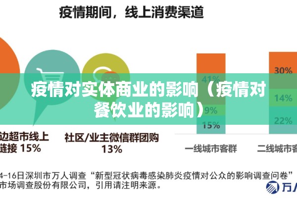 疫情对实体商业的影响（疫情对餐饮业的影响）