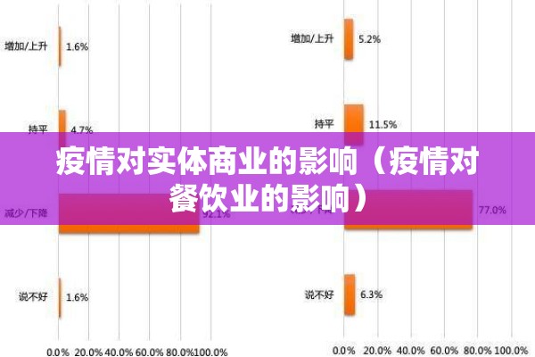 疫情对实体商业的影响(疫情对餐饮业的影响) 疫情对实体商业的影响(疫情对餐饮业的影响)