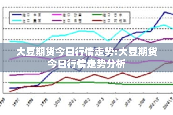大豆期货今日行情走势:大豆期货今日行情走势分析