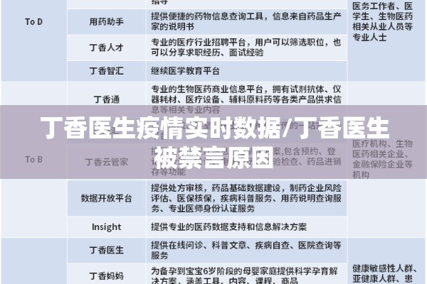 丁香医生疫情实时数据/丁香医生被禁言原因