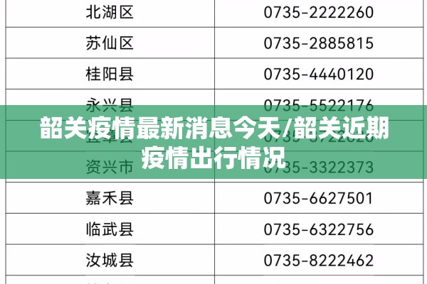 韶关疫情最新消息今天/韶关近期疫情出行情况
