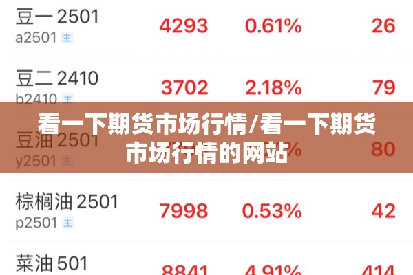 看一下期货市场行情/看一下期货市场行情的网站