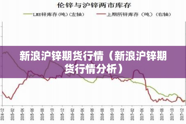 新浪沪锌期货行情（新浪沪锌期货行情分析）