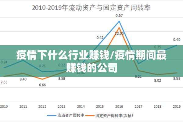 疫情下什么行业赚钱/疫情期间最赚钱的公司