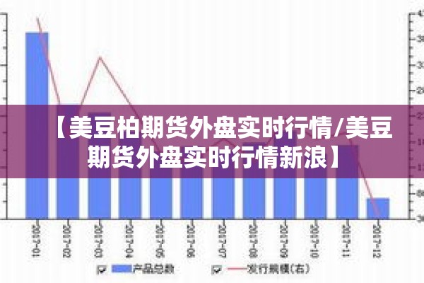 【美豆柏期货外盘实时行情/美豆期货外盘实时行情新浪】