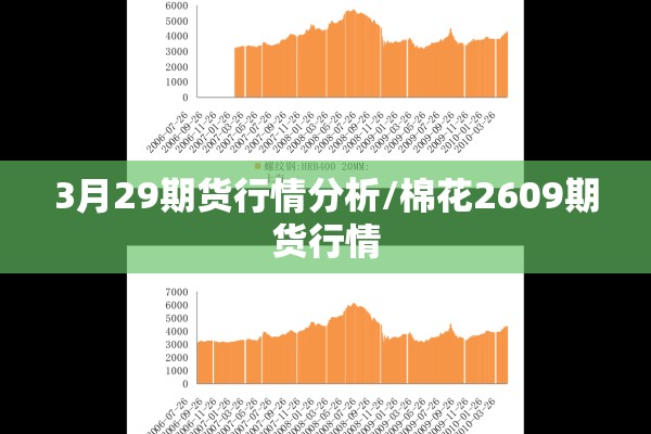 3月29期货行情分析/棉花2609期货行情