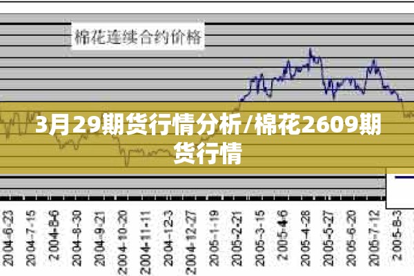 3月29期货行情分析/棉花2609期货行情