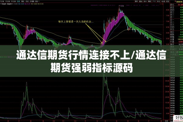 通达信期货行情连接不上/通达信期货强弱指标源码 通达信期货行情连接不上/通达信期货强弱指标源码