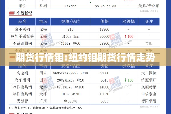 期货行情钼:纽约钼期货行情走势 期货行情钼:纽约钼期货行情走势