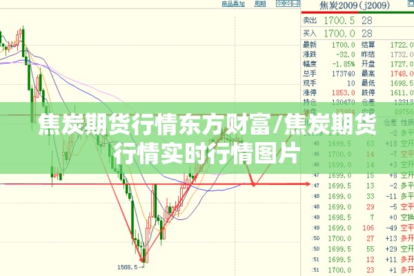 焦炭期货行情东方财富/焦炭期货行情实时行情图片 焦炭期货行情东方财富/焦炭期货行情实时行情图片
