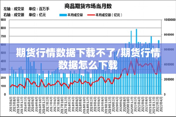 期货行情数据下载不了/期货行情数据怎么下载