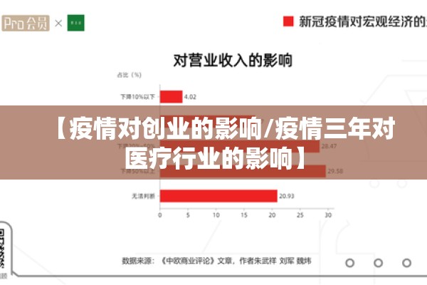 【疫情对创业的影响/疫情三年对医疗行业的影响】