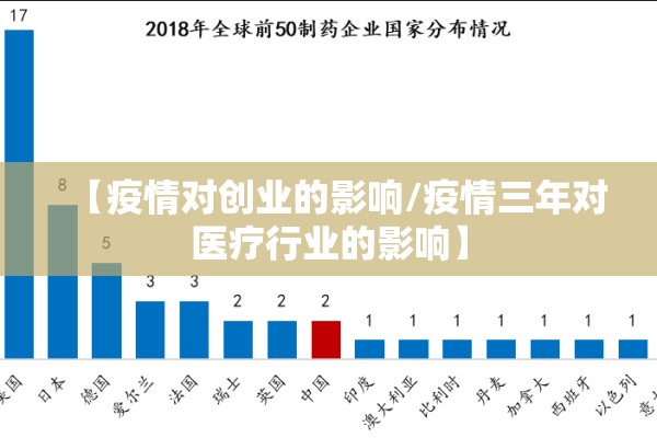 【疫情对创业的影响/疫情三年对医疗行业的影响】