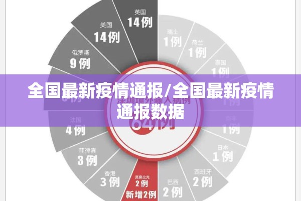 全国最新疫情通报/全国最新疫情通报数据