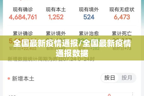 全国最新疫情通报/全国最新疫情通报数据