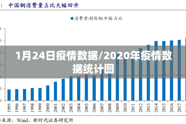 1月24日疫情数据/2020年疫情数据统计图