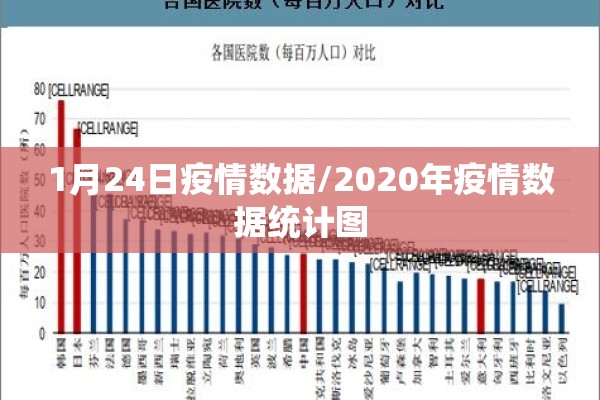 1月24日疫情数据/2020年疫情数据统计图