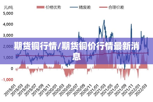 期货铜行情/期货铜价行情最新消息