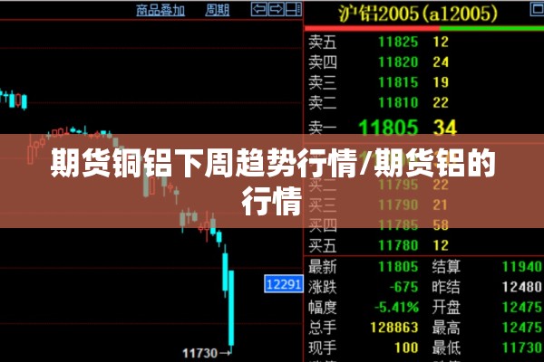 期货铜铝下周趋势行情/期货铝的行情