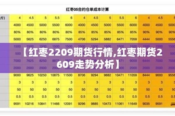 【红枣2209期货行情,红枣期货2609走势分析】
