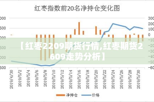 【红枣2209期货行情,红枣期货2609走势分析】