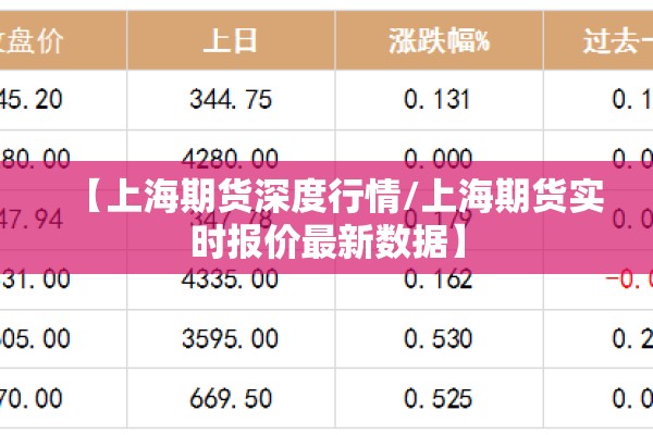 【上海期货深度行情/上海期货实时报价最新数据】