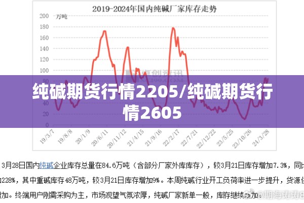 纯碱期货行情2205/纯碱期货行情2605 纯碱期货行情2205/纯碱期货行情2605