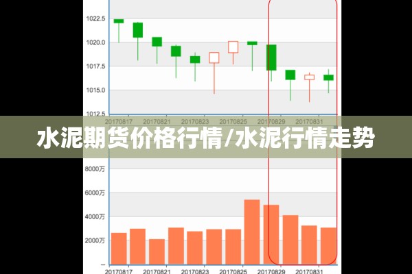 水泥期货价格行情/水泥行情走势