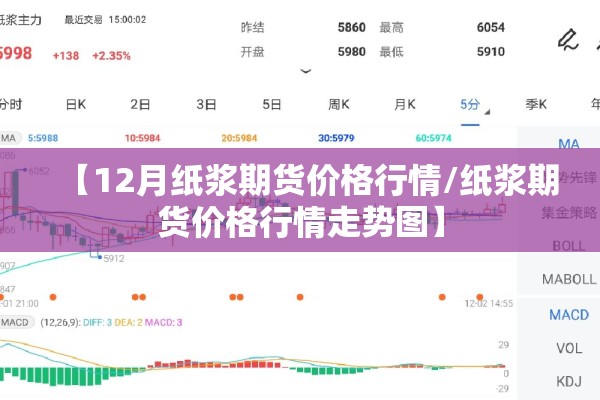 【12月纸浆期货价格行情/纸浆期货价格行情走势图】