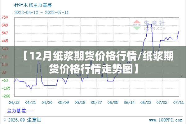 【12月纸浆期货价格行情/纸浆期货价格行情走势图】