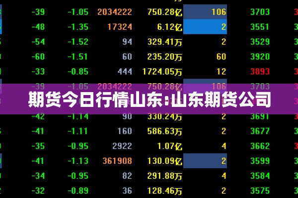 期货今日行情山东:山东期货公司