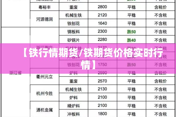 【铁行情期货/铁期货价格实时行情】