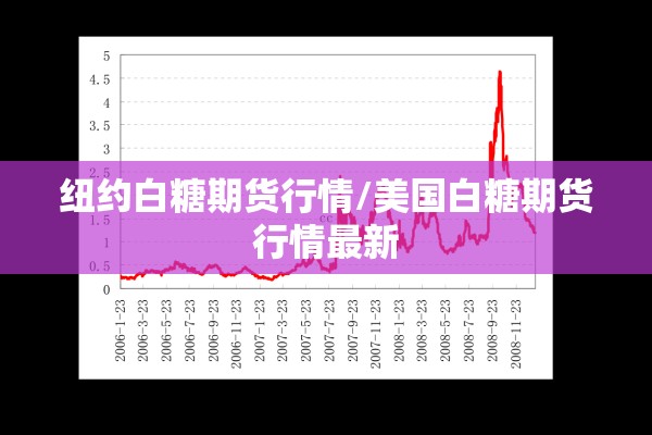 纽约白糖期货行情/美国白糖期货行情最新