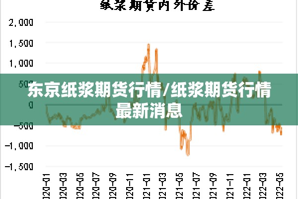 东京纸浆期货行情/纸浆期货行情最新消息