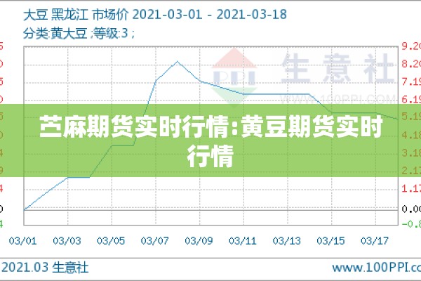 苎麻期货实时行情:黄豆期货实时行情