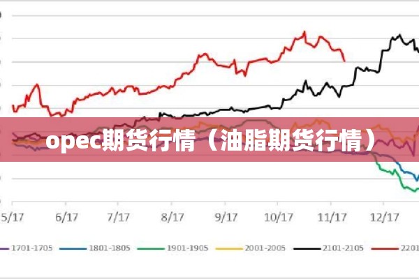 opec期货行情（油脂期货行情）